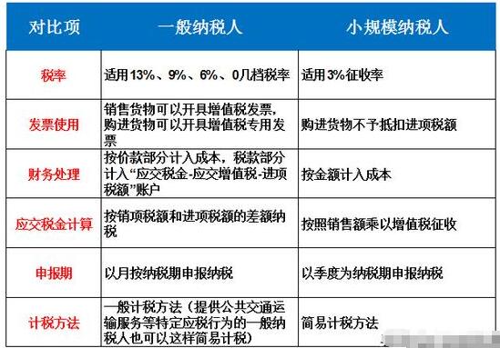【建議收藏】個體戶、小規模納稅人、一般納稅人傻傻分不清楚？-開心財稅