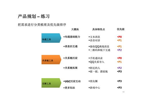 互聯(lián)網(wǎng)產(chǎn)品PDF分享平臺的網(wǎng)絡(luò)安全與軟件開發(fā)指南
